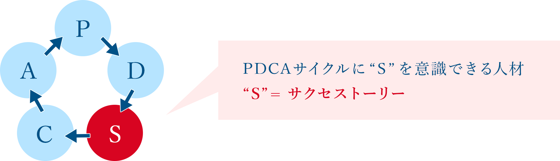 人材育成事業